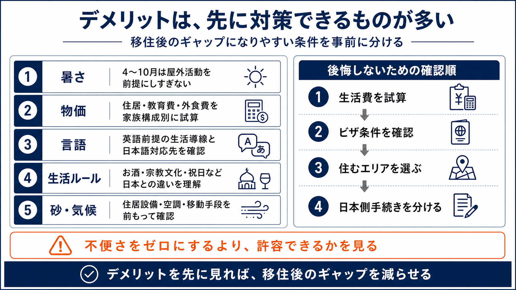 ドバイ移住のデメリットを暑さ、物価、言語、生活ルール、気候に分けて整理した図解